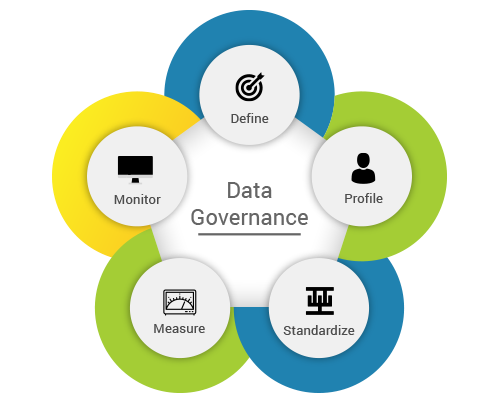 Data Governance Pdpa Plus